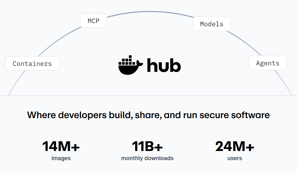 ubuntu22.04安装docker